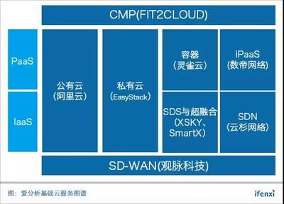 基礎云服務30強榜單八月揭曉，誠邀杰出企業共繪產業新藍圖